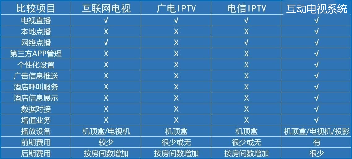 客房全业务融合示意