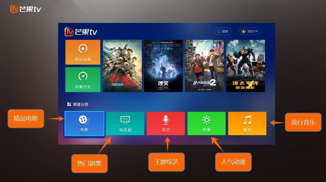 芒果TV点播界面